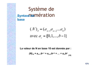 La valeur de N en base 10 est donnée par :
(N)10 = an-1.bn-1 + an-2.bn-2 + ... + a0.b0
(10)
Système de
numération
171
Syntaxe de
base
 
