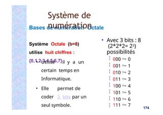 Système Octale (b=8)
utilise huit chiffres :
{0,1,2,3,4,5,6,7}
▪ Utilisé il y a un
certain temps en
Informatique.
▪ Elle permet de
coder 3 bits par un
seul symbole.
▪ Avec 3 bits : 8
(2*2*2= 23)
possibilités
 000  0
 001  1
 010  2
 011  3
 100  4
 101  5
 110  6
 111  7
Bases de numération Octale
Système de
numération
174
 