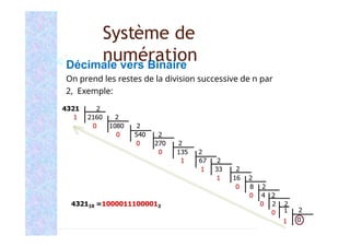 18
7
Décimale vers Binaire
On prend les restes de la division successive de n par
2, Exemple:
Système de
numération
 