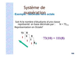 Exemple : décimale vers octale
Soit N le nombre d’étudiants d’une classe
représenté en base décimale par : N = 73(10)
Représentation en Octale?
■
73(10) = 111(8)
8
8
8
73
1 9
1 1
1 0
Système de
numération
188
 