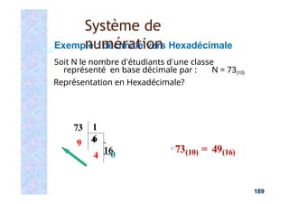 Exemple : décimale vers Hexadécimale
Soit N le nombre d’étudiants d’une classe
représenté en base décimale par : N = 73(10)
Représentation en Hexadécimale?
1
6
16
73
9 4
4 0
■73(10) = 49(16)
Système de
numération
189
 