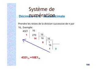 16
270 16
16
14
0 1
16
1 0
432110 =10E116
Décimale vers Hexadécimale
Prendre les restes de la division successive de n par
16, Exemple:
4321
1
16
190
Système de
numération
 