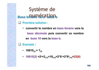 Base binaire vers base b
❑ Première solution :
▪ convertir le nombre en base binaire vers la
base décimale puis convertir ce nombre
en base 10 vers la base b.
❑ Exemple :
▪ 10010(2) = ?(8)
▪ 10010(2) =24+2(10)=18(10)=2*81+2*80
(10)=22(8)
196
Système de
numération
 