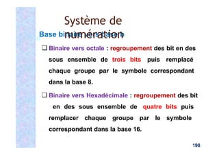 Base binaire vers base b
❑ Binaire vers octale : regroupement des bit en des
sous ensemble de trois bits puis remplacé
chaque groupe par le symbole correspondant
dans la base 8.
❑ Binaire vers Hexadécimale : regroupement des bit
en des sous ensemble de quatre bits puis
remplacer chaque groupe par le symbole
correspondant dans la base 16.
198
Système de
numération
 