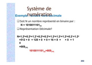 =512 + 0 + 128 + 0 + 0 + 16 + 8 +
4
=669(10)
1010011101(2)=669(10)
202
Exemple : binaire vers décimale
❑ Soit N un nombre représenté en binaire par :
N = 1010011101(2)
❑ Représentation Décimale?
N=1.29+0.28+1.27+0.26+0.25+1.24+1.23+1.22+0.21+1.20
+ 0 + 1
Système de
numération
 
