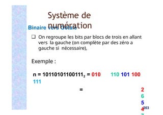 Binaire vers Octale
❑ On regroupe les bits par blocs de trois en allant
vers la gauche (on complète par des zéro a
gauche si nécessaire),
Exemple :
n = 101101011001112 = 010 110 101 100
111
= 2
6
5
4203
Système de
numération
 