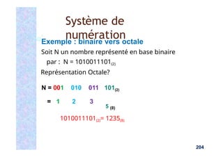 N = 001 010 011
= 1 2 3
204
Exemple : binaire vers octale
Soit N un nombre représenté en base binaire
par : N = 1010011101(2)
Représentation Octale?
101(2)
5 (8)
1010011101(2)= 1235(8)
Système de
numération
 