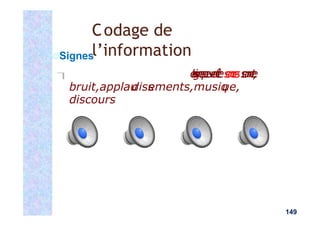 Signes
 l
e
s
s
i
g
n
e
s
p
e
u
v
e
n
t
ê
t
r
es
o
n
o
r
e
s:
s
o
n
n
e
t
t
e
,
bruit,applau
diss
ements,musiq
ue,
discours
Codage de
l’information
149
 