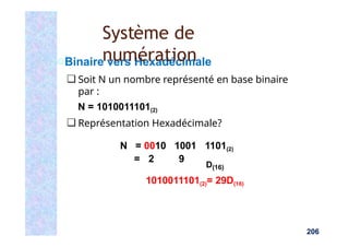 Binaire vers Hexadécimale
❑ Soit N un nombre représenté en base binaire
par :
N = 1010011101(2)
❑ Représentation Hexadécimale?
N = 0010 1001 1101(2)
206
= 2 9
D(16)
1010011101(2)= 29D(16)
Système de
numération
 