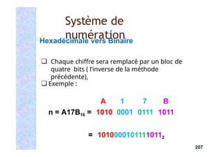 ❑ Exemple :
A 1 7 B
n = A17B16 = 1010 0001 0111 1011
207
Hexadécimale vers Binaire
❑ Chaque chiffre sera remplacé par un bloc de
quatre bits ( l’inverse de la méthode
précédente),
= 10100001011110112
Système de
numération
 