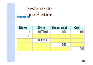 Exercice
Système de
numération
208
 