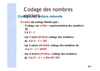 Codage des entiers naturels
Etendu du codage binaire pur :
▪ Codage sur n bits : représentation des nombres
de
0 à 2n – 1
▪sur 1 octet (8 bits): codage des nombres
de 0 à 28 - 1 = 255
▪sur 2 octets (16 bits): codage des nombres de
0 à 216 - 1 = 65535
▪sur 4 octets (32 bits) : codage des nombres
de 0 à 232 - 1 = 4 294 967 295
211
Codage des nombres
entiers
 