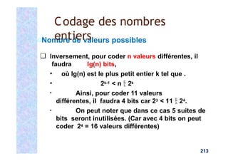 Nombre de valeurs possibles
❑ Inversement, pour coder n valeurs différentes, il
faudra lg(n) bits,
▪ où lg(n) est le plus petit entier k tel que .
▪ 2k-1 < n  2k
▪ Ainsi, pour coder 11 valeurs
différentes, il faudra 4 bits car 23 < 11  24.
▪ On peut noter que dans ce cas 5 suites de
bits seront inutilisées. (Car avec 4 bits on peut
coder 24 = 16 valeurs différentes)
213
Codage des nombres
entiers
 