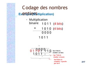 Exemple (Multiplication)
■ Multiplication
binaire 1 0 1 1 (4 bits)
* 1 0 1 0 (4 bits)
0 0 0 0
1 0 1 1
.
0 0 0 0 .
1 0 1 1 .
0 1 1 0 1 1 1 0 Sur 4 bits le
résultat est faux
Sur 7 bits le
résultat est juste
Sur 8 bits on
complète à gauche
par un 0
Codage des nombres
entiers
217
 