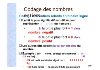 ❑ Les autres bits codent la valeur absolue du
nombre
❑ Exemple : Sur 8 bits, codage des nombres :
-24 en (bs)
219
et -
128
▪ -24 est codé en binaire signé par : 1 0 0 1 1 0 0
0(bs)
▪ -128 hors limite  nécessite 9 bits au minimum
Codage des entiers relatifs en binaire signé
❑ Le bit le plus significatif est utilisé pour
représenter le signe du nombre :
▪ Si le bit le plus fort = 1 alors
nombre négatif
▪ Si le bit le plus fort = 0 alors
nombre positif
Codage des nombres
entiers
 