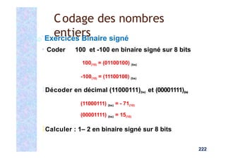 Exercices Binaire signé
▪ Coder 100 et -100 en binaire signé sur 8 bits
100(10) = (01100100) (bs)
-100(10) = (11100100) (bs)
Décoder en décimal (11000111)(bs) et (00001111)(bs)
(11000111) (bs) = - 71(10)
(00001111) (bs) = 15(10)
Calculer : 1– 2 en binaire signé sur 8 bits
222
Codage des nombres
entiers
 