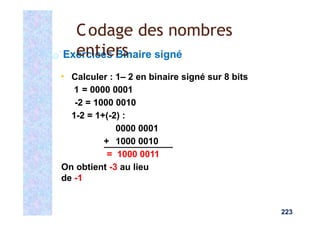 Exercices Binaire signé
▪ Calculer : 1– 2 en binaire signé sur 8 bits
1 = 0000 0001
-2 = 1000 0010
1-2 = 1+(-2) :
0000 0001
+ 1000 0010
= 1000 0011
On obtient -3 au lieu
de -1
223
Codage des nombres
entiers
 