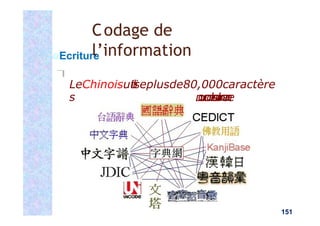 Ecriture

LeChinoisuti
l
iseplusde80,000caractère
s p
o
u
r
c
o
d
e
r
s
o
n
l
a
n
g
a
g
e
Codage de
l’information
151
 