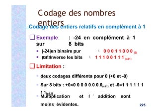 ▪ on inverse les bits
❑ Limitation :
Codage des entiers relatifs en complément à 1
❑ Exemple : -24 en complément à 1
sur 8 bits
▪ |-24|en binaire pur  0 0 0 1 1 0 0 0 (2)
puis  1 1 1 0 0 1 1 1 (cà1)
▪ deux codages différents pour 0 (+0 et -0)
▪ Sur 8 bits : +0=0 0 0 0 0 0 0 0(cà1) et -0=1 1 1 1 1 1
1 1(cà1)
▪ Multiplication et l ’ addition sont
moins évidentes.
Codage des nombres
entiers
225
 