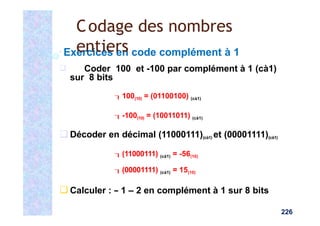 Exercices en code complément à 1
❑ Coder 100 et -100 par complément à 1 (cà1)
sur 8 bits
100(10) = (01100100) (cà1)
-100(10) = (10011011) (cà1)
❑ Décoder en décimal (11000111)(cà1) et (00001111)(cà1)
(11000111) (cà1) = -56(10)
(00001111) (cà1) = 15(10)
❑ Calculer : – 1 – 2 en complément à 1 sur 8 bits
226
Codage des nombres
entiers
 
