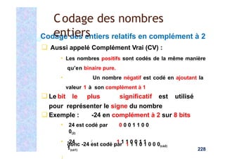 ▪ 24 est codé par 0 0 0 1 1 0 0
0(2)
▪ -24  1 1 1 0 0 1 1
1(cà1) 228
donc -24 est codé par 1 1 1 0 1 0 0 0(cà2)
Codage des entiers relatifs en complément à 2
❑ Aussi appelé Complément Vrai (CV) :
▪ Les nombres positifs sont codés de la même manière
qu’en binaire pure.
▪ Un nombre négatif est codé en ajoutant la
valeur 1 à son complément à 1
❑ Le bit le plus significatif est utilisé
pour représenter le signe du nombre
❑ Exemple : -24 en complément à 2 sur 8 bits
Codage des nombres
entiers
 