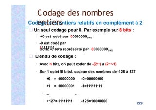  +0 est codé par 00000000(cà2)
▪ -0 est codé par
11111111(cà1)

Donc -0 sera représenté par 00000000(cà2)
❑ Etendu de codage :
▪ Avec n bits, on peut coder de -(2n-1) à (2n-1-1)
▪ Sur 1 octet (8 bits), codage des nombres de -128 à 127
Codage des entiers relatifs en complément à 2
❑ Un seul codage pour 0. Par exemple sur 8 bits :
 +0 = 00000000 -0=00000000
 +1 = 00000001 -1=111111111
▪ … …
 +127= 01111111 -128=10000000
Codage des nombres
entiers
229
 