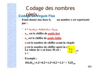 Codage en Virgule Fixe
❑ Etant donné une base b, un nombre x est représenté
par :
▪ x = an-1an-2…a1a0,a-1a-2…a-p (b)
▪ an-1 est le chiffre de poids fort
▪ a-p est le chiffre de poids faible
▪ n est le nombre de chiffre avant la virgule
▪ p est le nombre de chiffre après la virgule
▪ La valeur de x en base 10 est :
x =
(10
)
▪ Exemple :
101,01(2)=1.22+0.21+1.20+0.2-1+1.2-2 = 5,25(10)
i
233
a
b
i
– p
n1
Codage des nombres
réels
 
