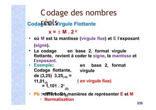 en base 2, format
virgule
( en virgule fixe)
235
▪ Exemple:
Codage flottante,
de (3,25) 3,25(10) =
11,01(2)
= 1,101 . 21
(2)
= 110,1 . 2-1
(2)
▪ Pb : différentes manières de représenter E et M
 Normalisation
Codage en Virgule Flottante
x = ± M . 2 E
▪ où M est la mantisse (virgule fixe) et E l’exposant
(signé).
▪ Le codage en base 2, format virgule
flottante, revient à coder le signe, la mantisse et
l’exposant.
Codage des nombres
réels
 
