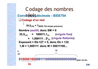 
35,5(10) = ?(IEEE 754 simple précision)
Nombre positif, donc SM = 0
35,5(10) = 100011,1(2)
= 1,000111 . 25
(2)
(virgule fixe)
(virgule flottante)
Exposant = Eb-127 = 5, donc Eb = 132
1,M = 1,000111 donc M = 00011100...
01000010000011100000000000000000(IEEE 754 SP)
S
M
Conversion décimale - IEEE754
❑ Codage d’un réel
Eb
M
Codage des nombres
réels
238
 