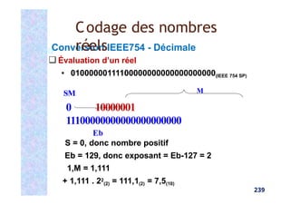 239
Conversion IEEE754 - Décimale
❑ Évaluation d’un réel
▪ 01000000111100000000000000000000(IEEE 754 SP)
SM M
0 10000001
11100000000000000000000
Eb
S = 0, donc nombre positif
Eb = 129, donc exposant = Eb-127 = 2
1,M = 1,111
+ 1,111 . 22
(2) = 111,1(2) = 7,5(10)
Codage des nombres
réels
 