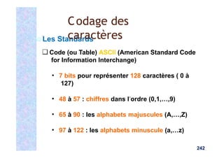 Les Standards
❑ Code (ou Table) ASCII (American Standard Code
for Information Interchange)
▪ 7 bits pour représenter 128 caractères ( 0 à
127)
▪ 48 à 57 : chiffres dans l’ordre (0,1,…,9)
▪ 65 à 90 : les alphabets majuscules (A,…,Z)
▪ 97 à 122 : les alphabets minuscule (a,…z)
242
Codage des
caractères
 