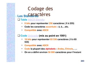 Les Standards
❑ Table ASCII Etendu
▪ 8 bits pour représenter 256 caractères ( 0 à 255)
▪ Code les caractères accentués : à, è,…etc.
▪ Compatible avec ASCII
❑ Code Unicode (mis au point en 1991)
▪ 16 bits pour représenter 65 536 caractères ( 0 à 65
535)
▪ Compatible avec ASCII
▪ Code la plupart des alphabets : Arabe, Chinois, ….
▪ On en a défini environ 50 000 caractères pour l’instant
243
Codage des
caractères
 