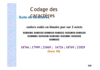 Suite de caractères
entiers codés en binaire pur sur 2 octets
01001001 01001110 01000110 01001111 01010010 01001101
01000001 01010100 01001001 01010001 01010101
01000101
18766 ; 17999 ; 21069 ; 16724 ; 18769 ; 21829
(base 10)
248
Codage des
caractères
 