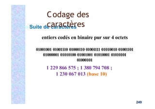 Suite de caractères
entiers codés en binaire pur sur 4 octets
01001001 01001110 01000110 01001111 01010010 01001101
01000001 01010100 01001001 01010001 01010101
01000101
1 229 866 575 ; 1 380 794 708 ;
1 230 067 013 (base 10)
249
Codage des
caractères
 