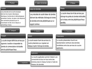 chapitre 1communication cours reseau.pptx