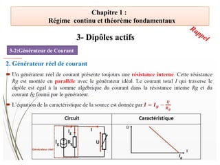 Chapitre 1 :
Régime continu et théorème fondamentaux
3-2:Générateur de Courant
3- Dipôles actifs
Rappel
 