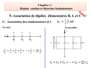 Chapitre 1 :
Régime continu et théorème fondamentaux
C- Association des condensateurs (C)
5- Association de dipôles élémentaires R, L et C :
En série En parallèle
Rappel
 