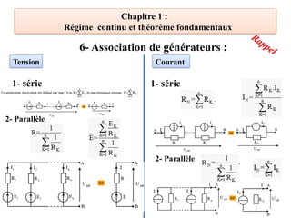 Chapitre 1 :
Régime continu et théorème fondamentaux
6- Association de générateurs :
Tension Courant
1- série
2- Parallèle
1- série
2- Parallèle
Rappel
 
