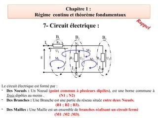 Chapitre 1 :
Régime continu et théorème fondamentaux
7- Circuit électrique :
Le circuit électrique est formé par :
- Des Noeuds : Un Noeud (point commun à plusieurs dipôles), est une borne commune à
Trois dipôles au moins . (N1 ; N2)
- Des Branches : Une Branche est une partie du réseau située entre deux Nœuds.
(B1 ; B2 ; B3).
- Des Mailles : Une Maille est un ensemble de branches réalisant un circuit fermé
(M1 ;M2 ;M3).
Rappel
 