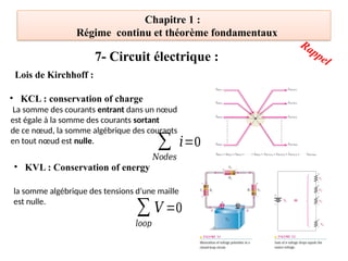 Chapitre 1 :
Régime continu et théorème fondamentaux
7- Circuit électrique :
Lois de Kirchhoff :
• KCL : conservation of charge
∑
𝑁𝑜𝑑𝑒𝑠
𝑖=0
• KVL : Conservation of energy
∑
𝑙𝑜𝑜𝑝
𝑉 =0
La somme des courants entrant dans un nœud
est égale à la somme des courants sortant
de ce nœud, la somme algébrique des courants
en tout nœud est nulle.
la somme algébrique des tensions d’une maille
est nulle.
Rappel
 