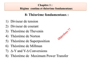 Chapitre 1 :
Régime continu et théorème fondamentaux
8- Théorème fondamentaux :
1) Diviseur de tension
2) Diviseur de courant
3) Théorème de Thevenin
4) Théorème de Norton
5) Théorème de Superposition
6) Théorème de Millman
7) Δ-Y and Y-Δ Conversions
8) Théorème de Maximum Power Transfer
Objectives ??
 
