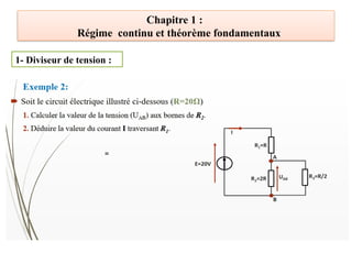 Chapitre 1 :
Régime continu et théorème fondamentaux
=
1- Diviseur de tension :
 