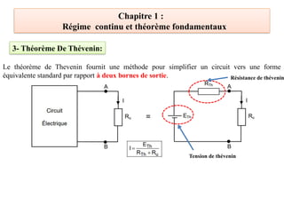Chapitre 1 :
Régime continu et théorème fondamentaux
3- Théorème De Thévenin:
Le théorème de Thevenin fournit une méthode pour simplifier un circuit vers une forme
équivalente standard par rapport à deux bornes de sortie. Résistance de thévenin
Tension de thévenin
 