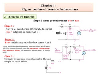 Chapitre 1 :
Régime continu et théorème fondamentaux
Étape 1 :
- Ouvrir les deux bornes (Débranché la charge)
- ETH = la tension au borne A et B .
Étapes à suivre pour déterminer ETH et RTH
Étape 2 :
RTH= la résistance entre les deux bornes A et B
RTH est la résistance totale apparaissant entre deux bornes A-B de sortie
spécifiées dans un circuit où toutes les sources sont remplacées par
leurs résistances internes (qui sont nulles pour une source de tension
idéale).
Étape 3 :
Connecter en série pour obtenir l'équivalent Thevenin
complet du circuit de base.
3- Théorème De Thévenin:
 
