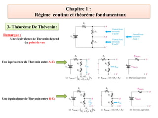 Chapitre 1 :
Régime continu et théorème fondamentaux
Remarque :
Une équivalence de Thevenin dépend
du point de vue
Une équivalence de Thevenin entre A-C:
Une équivalence de Thevenin entre B-C:
3- Théorème De Thévenin:
 
