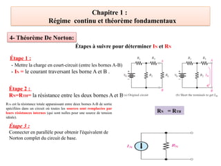 Chapitre 1 :
Régime continu et théorème fondamentaux
Étape 1 :
- Mettre la charge en court-circuit (entre les bornes A-B)
- IN = le courant traversant les borne A et B .
Étapes à suivre pour déterminer IN et RN
Étape 2 :
RN=RTH= la résistance entre les deux bornes A et B
RTH est la résistance totale apparaissant entre deux bornes A-B de sortie
spécifiées dans un circuit où toutes les sources sont remplacées par
leurs résistances internes (qui sont nulles pour une source de tension
idéale).
Étape 3 :
Connecter en parallèle pour obtenir l'équivalent de
Norton complet du circuit de base.
RN = RTH
4- Théorème De Norton:
 