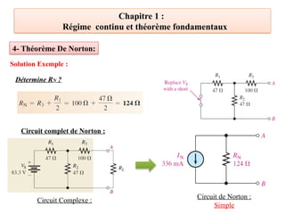 Chapitre 1 :
Régime continu et théorème fondamentaux
Solution Exemple :
Détermine RN ?
Circuit complet de Norton :
Circuit Complexe :
Circuit de Norton :
Simple
4- Théorème De Norton:
 