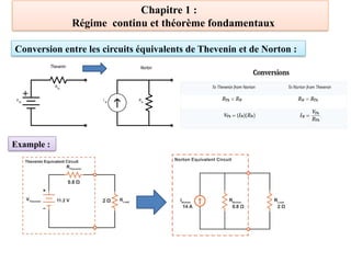 Example :
Chapitre 1 :
Régime continu et théorème fondamentaux
Conversion entre les circuits équivalents de Thevenin et de Norton :
 