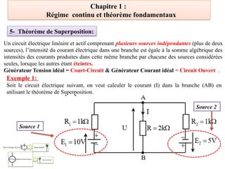 Chapitre 1 :
Régime continu et théorème fondamentaux
5- Théorème de Superposition:
Un circuit électrique linéaire et actif comprenant plusieurs sources indépendantes (plus de deux
sources), l’intensité du courant électrique dans une branche est égale à la somme algébrique des
intensités des courants produites dans cette même branche par chacune des sources considérées
seules, lorsque les autres étant éteintes.
Générateur Tension idéal = Court-Circuit & Générateur Courant idéal = Circuit Ouvert .
Exemple 1:
Soit le circuit électrique suivant, on veut calculer le courant (I) dans la branche (AB) en
utilisant le théorème de Superposition.
Source 1
Source 2
 
