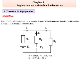 Chapitre 1 :
Régime continu et théorème fondamentaux
Exemple 2:
Étant donné le circuit suivant, on se propose de déterminer le courant dans les trois branches
à l'aide de la méthode de superposition.
5- Théorème de Superposition:
 